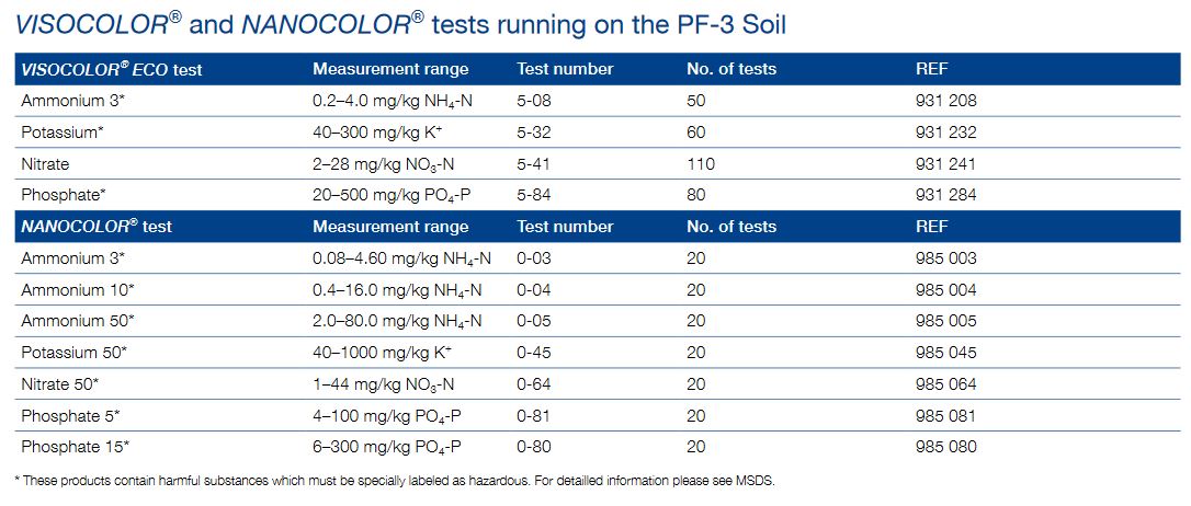 Reagents for Soil Analysis from Machery Nagel
